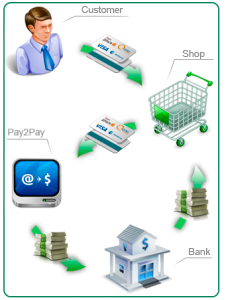 PAYMENT GATE (schema)